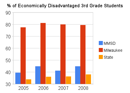 %_of_economically_disadvantaged_3rd_grade_students.png