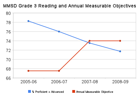 mmsd_grade_3_reading_and_annual_measurable_objectives(2).png